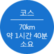 코스 70km 약 1시간 40분 소요